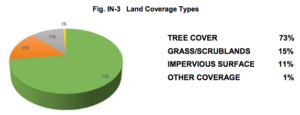 Most acres on Bainbridge are covered by trees (City Plan update)
